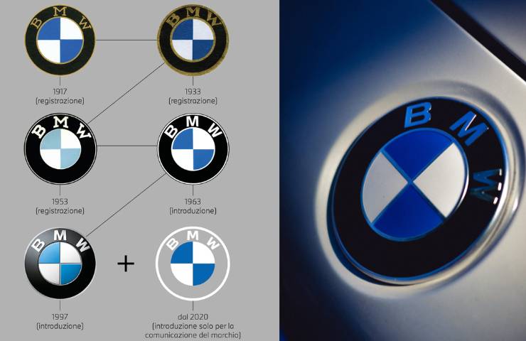 logo BMW